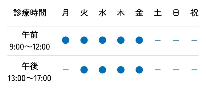診療時間