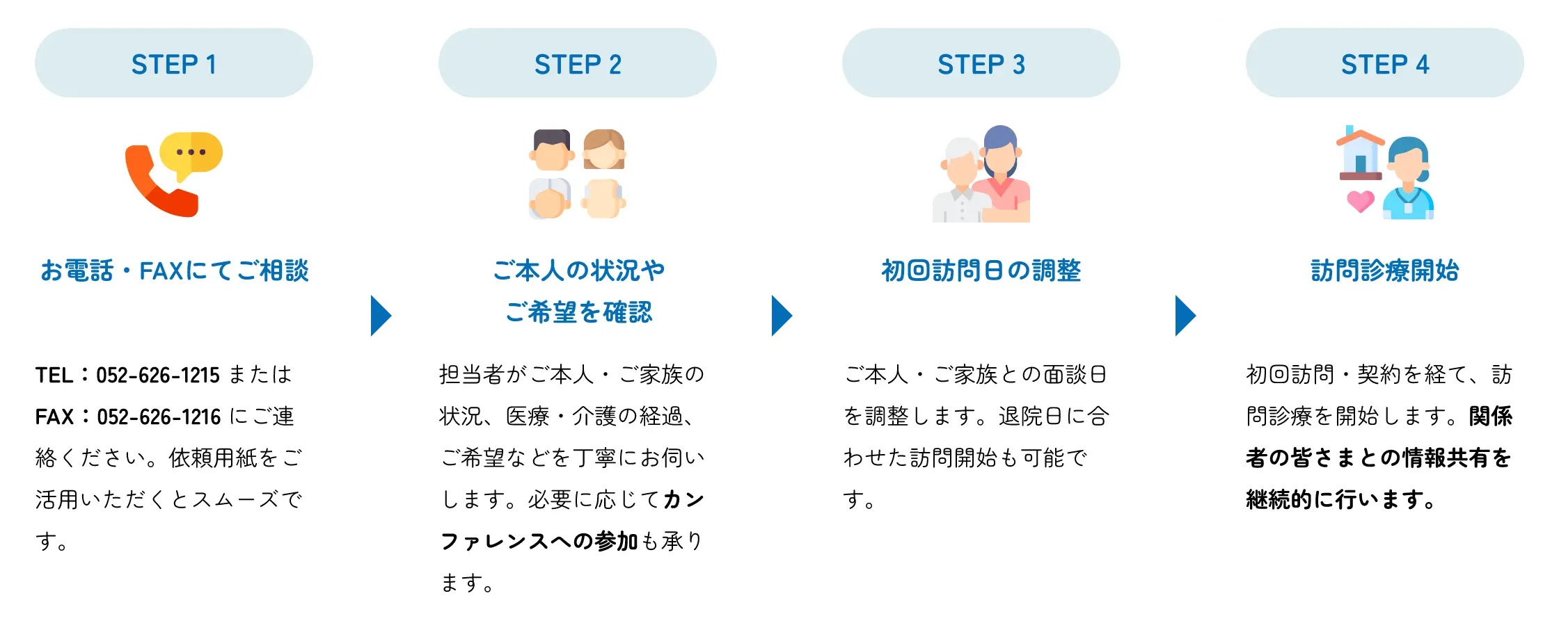 ご紹介から開始までの流れ