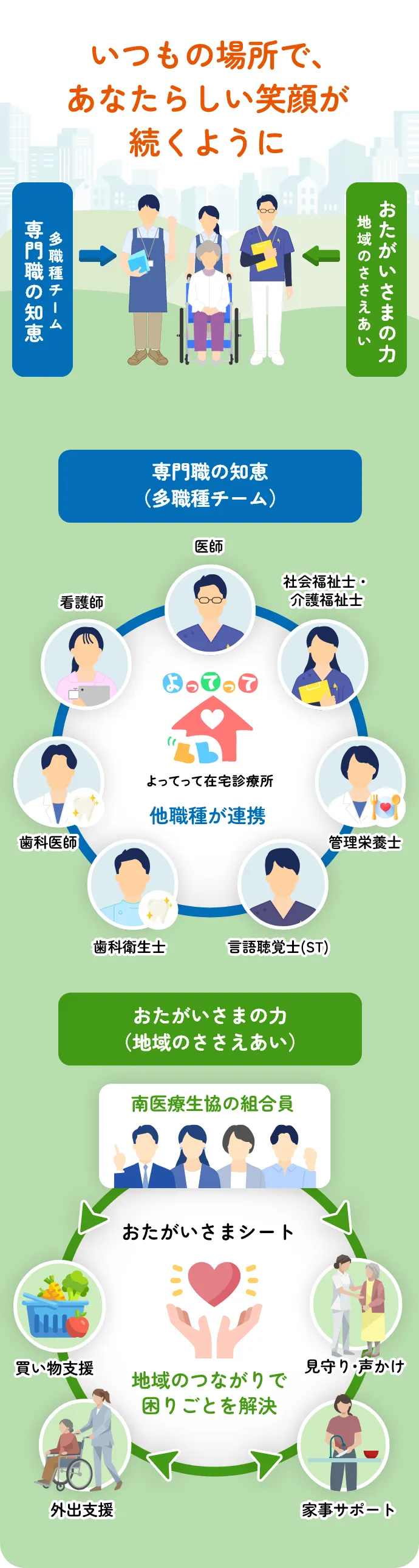 よってって在宅診療所が目指すもの