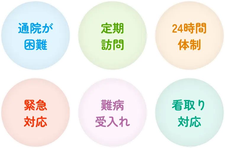 よってって在宅診療所